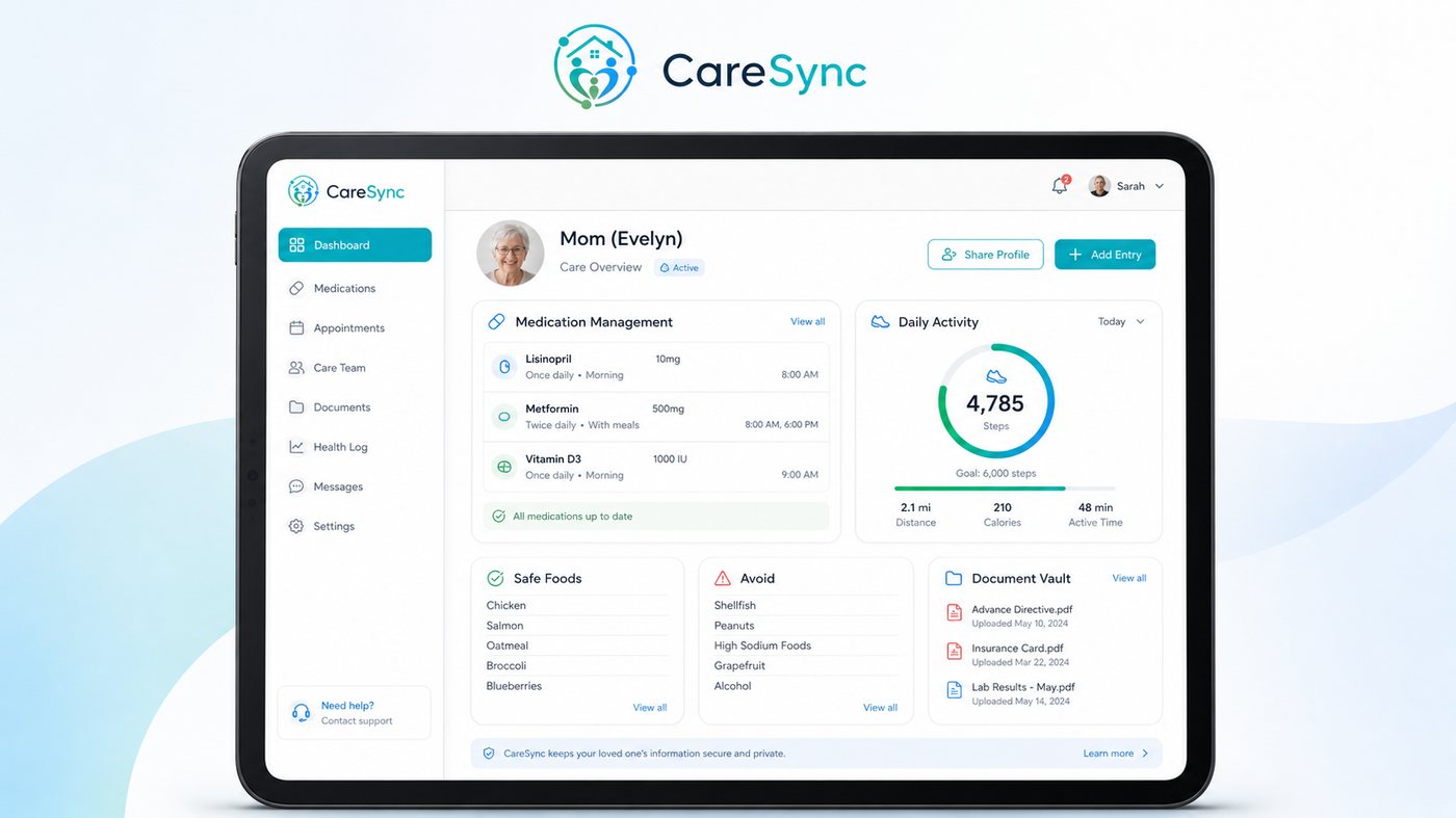CareSync Command Center dashboard